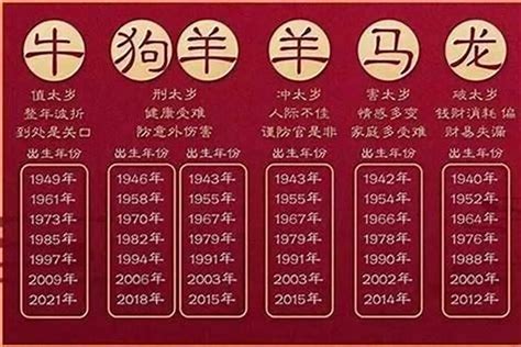 02年 生肖|02年属什么 02年属什么今年多大2022